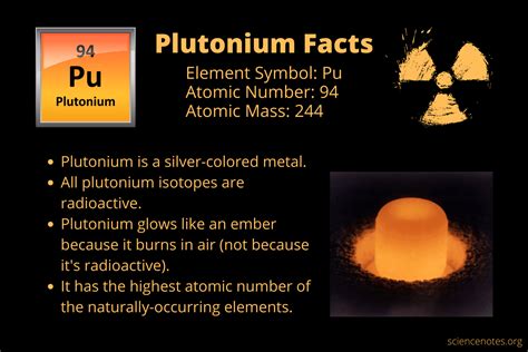 plutonium register